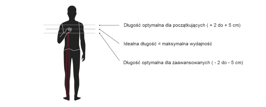 Jaka powinna być długość skakanki Fitblog