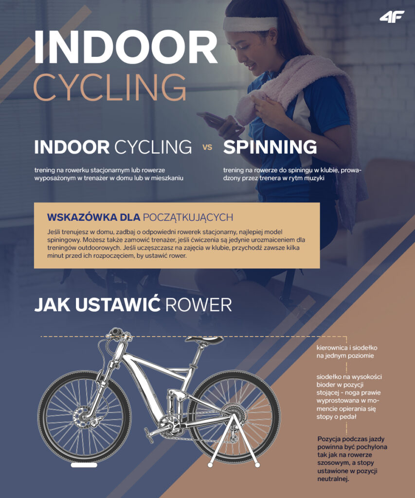 indoor cycling